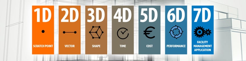 1D-7D-1-4