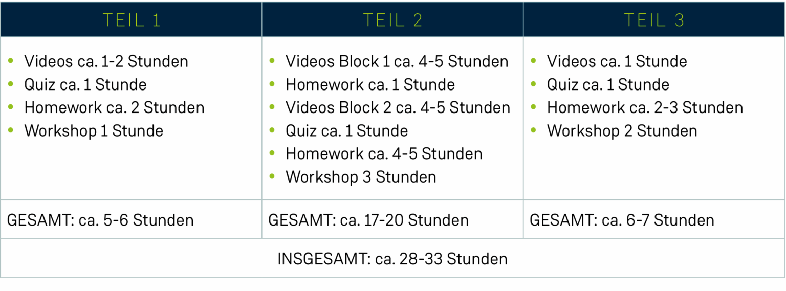 grafik_Seminar_TGA-HLS-basic_Zeittabelle-1536x569