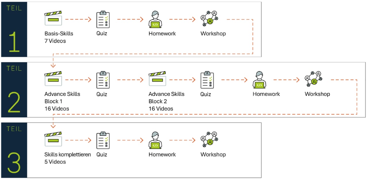 temp-elearning-revit-hls