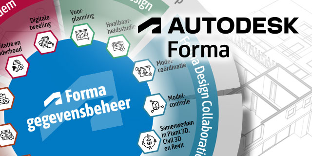 Autodesk Construction Cloud vs Forma
