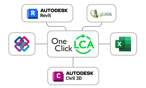 One-Click_LCA-Schnittstellen-600x360