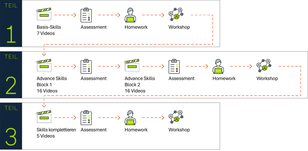 grafik_Seminar_TGA-HLS-basic_Ablauf-1024x502