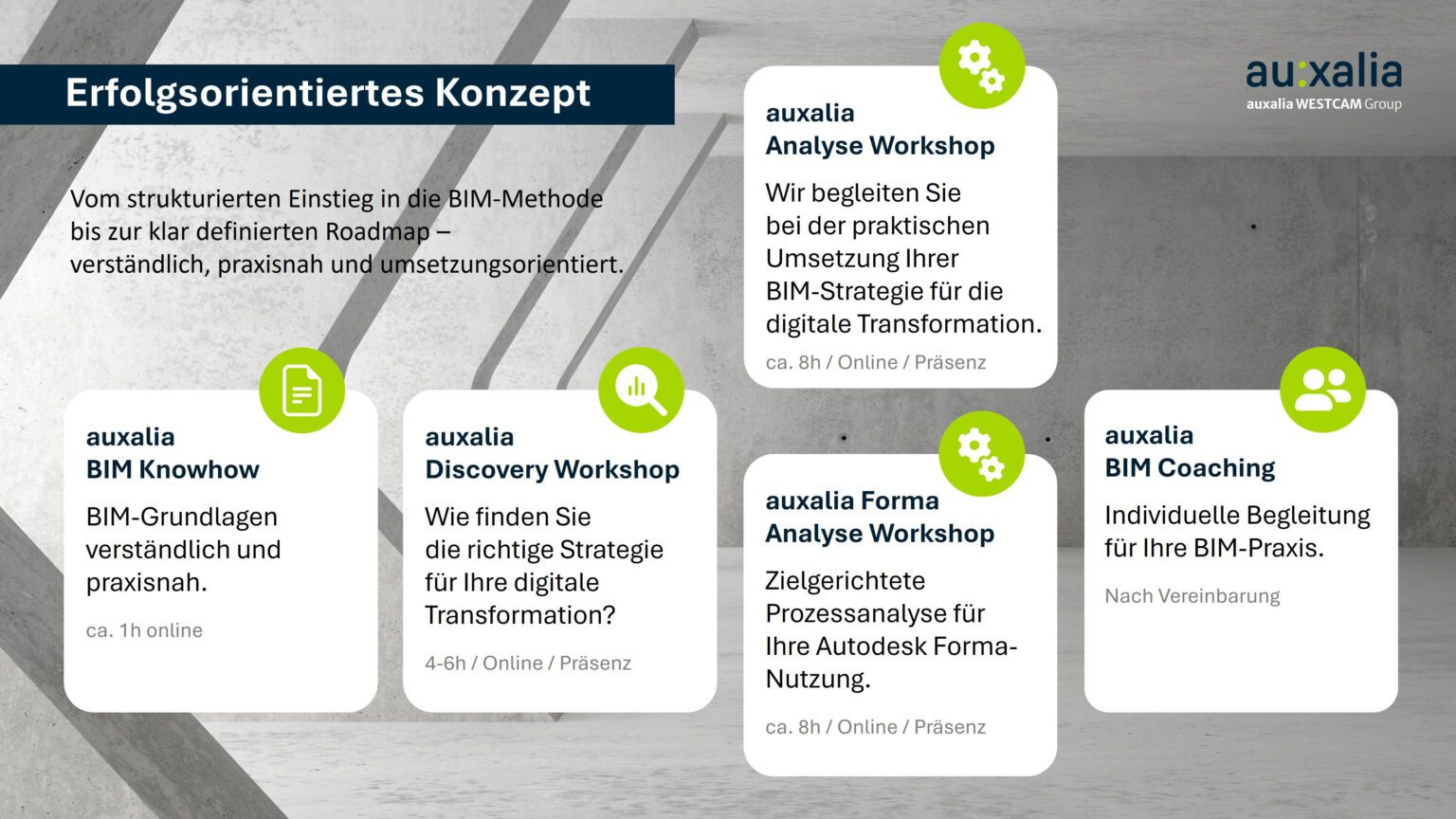ppt-folie18-erfolgsorientiertes-konzept-2-1536x864