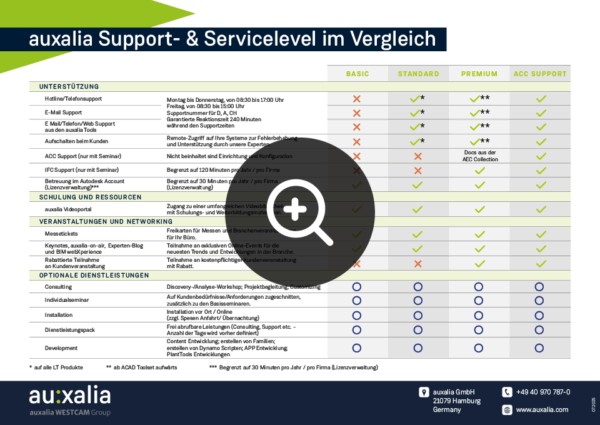 thumbnail-servicelevel-600x425